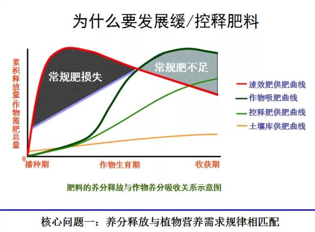 茄子视频破解版缓控释肥高科技