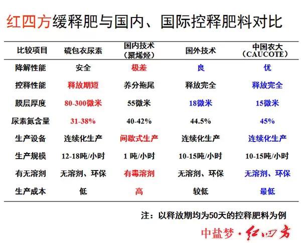 茄子视频破解版缓控释肥高科技