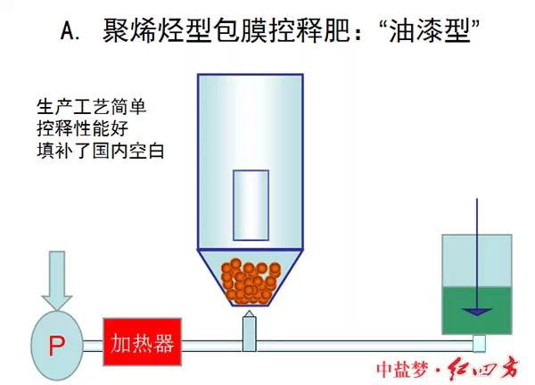 茄子视频破解版缓控释肥高科技