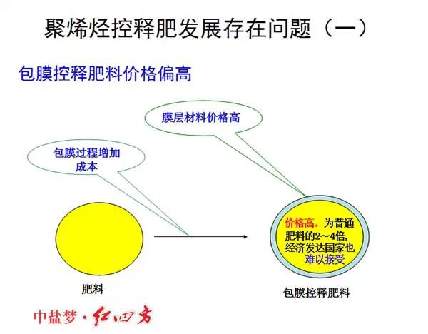 茄子视频破解版缓控释肥高科技