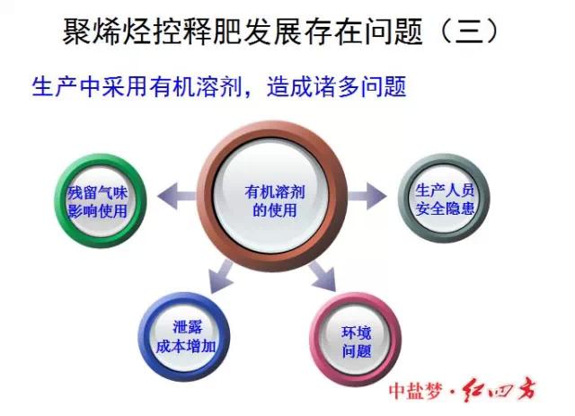 茄子视频破解版缓控释肥高科技