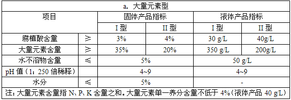 含腐植酸茄子视频污在线料标准